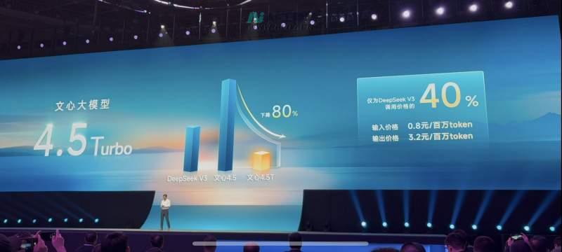 价格最高降80%！百度发布文心大模型4.5 Turbo和X1 Turbo