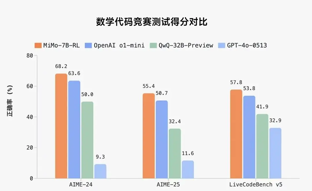 小米首个推理大模型开源