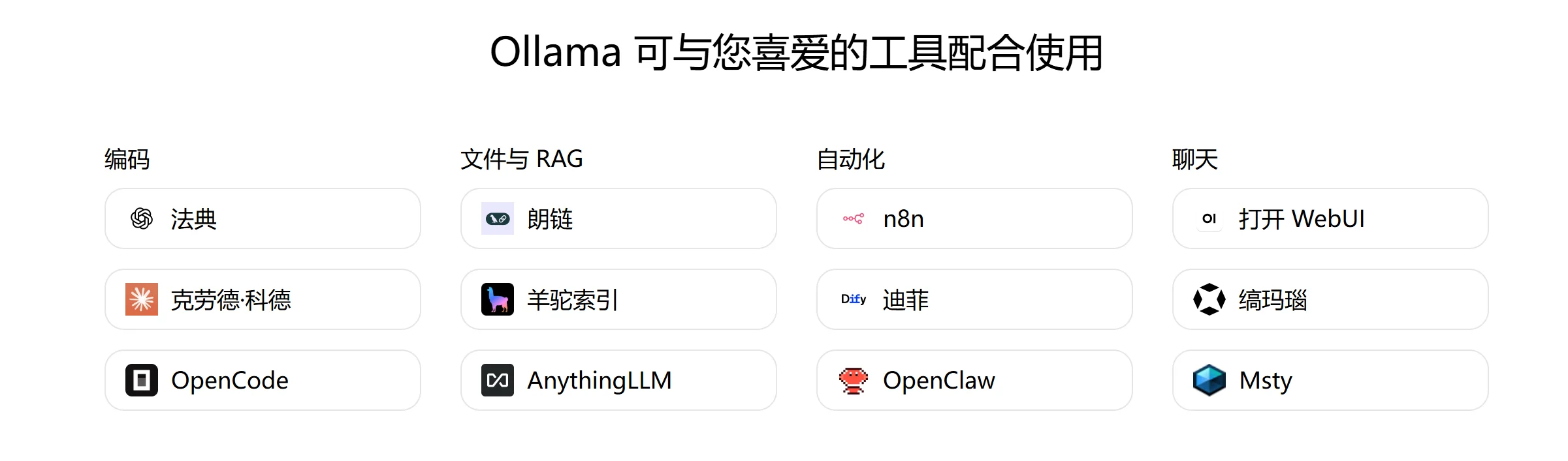 Ollama + OpenClaw 本地部署：断网可用、多模型切换！搭建教程